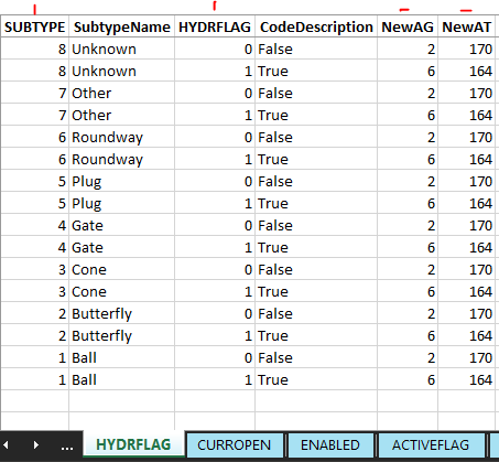 Solved: Migrate Water Valve Subtype data to Esri Utility N... - Esri ...