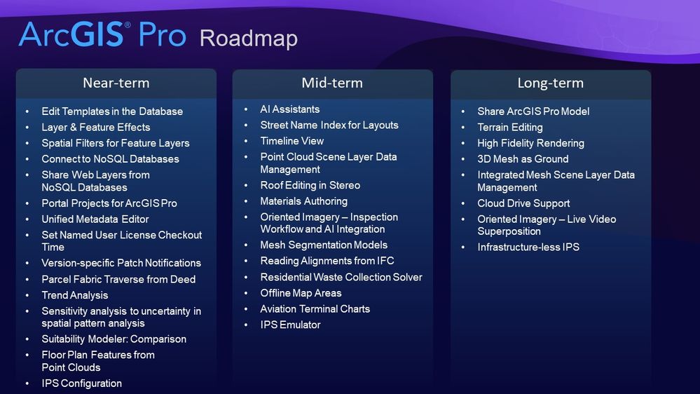 ArcGIS Pro Roadmap - May 2024