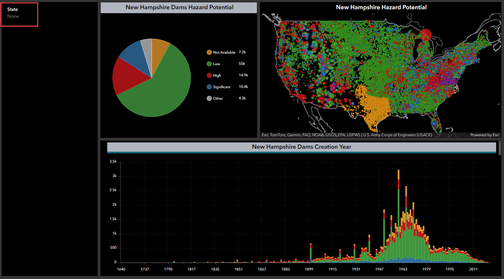 Dashboard elements showing US data displays a title of New Hampshire