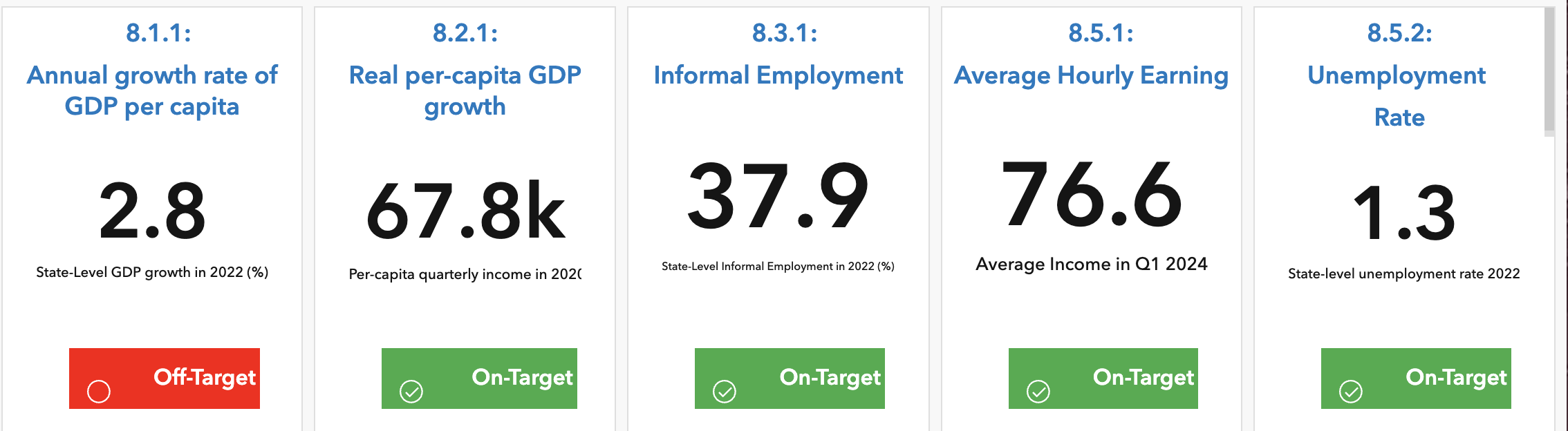 Fixing the formatting on the labels in ArcGIS Dash... Esri Community