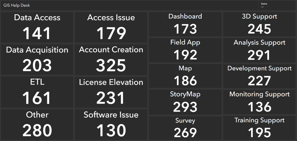 Overwhelming amount of Indicators