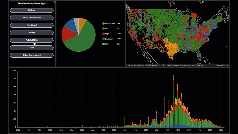 Table element "buttons"