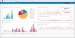ArcGIS Monitor - Analysis.png