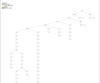 Sample version tree output