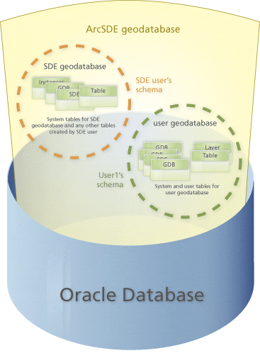 arcsde_user_schema_gdb_oracle.gif arcsde_user_schema_gdb_oracle.gif