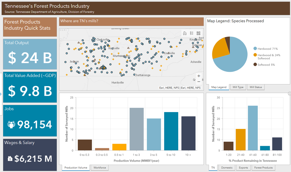 TN_ForestryProducts_dashboard.png