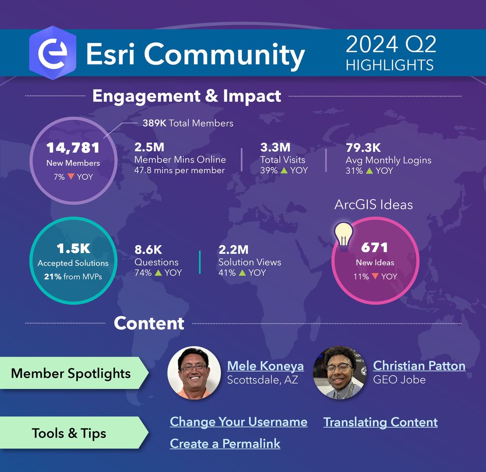 Quarterly Highlights_2024 Q2_Esri Community Blog.jpg Quarterly Highlights_2024 Q2_Esri Community Blog.jpg