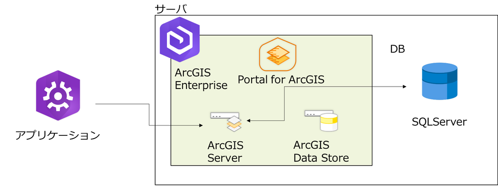 1.構成図.png 1.構成図.png