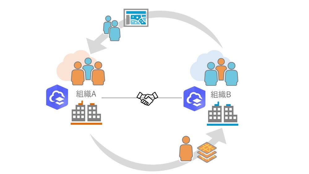 パートナーコラボレーション概念図.jpg