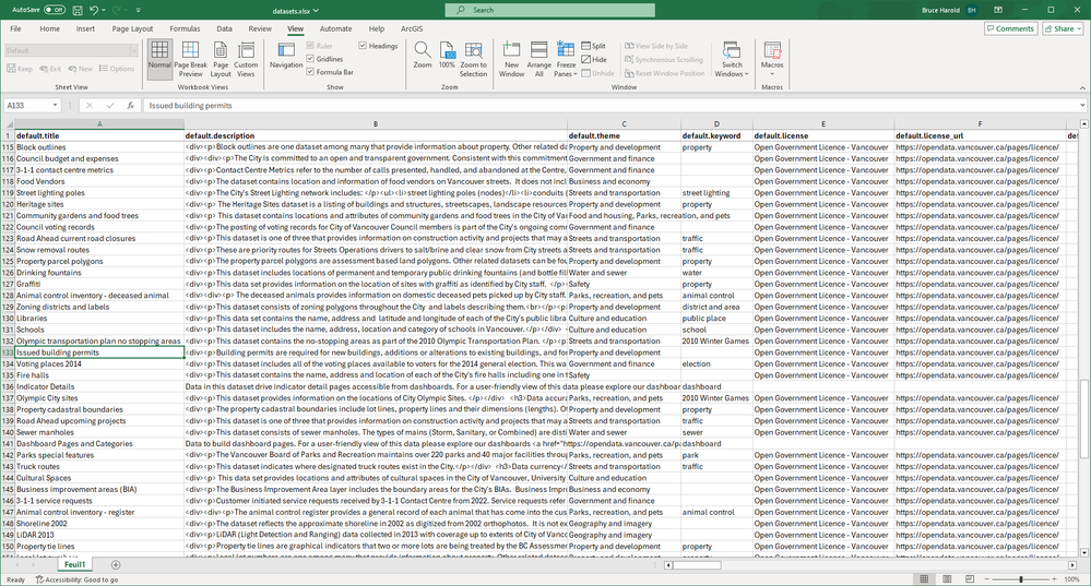 Dataset metadata spreadsheet