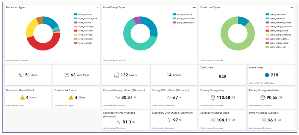 TimmonsGroup_PortalAnalysis.png TimmonsGroup_PortalAnalysis.png