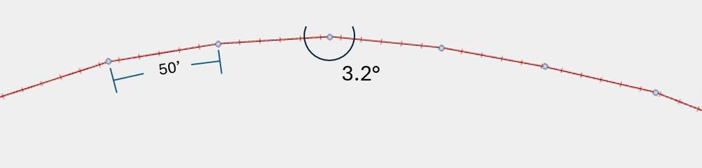 measuring curve angles
