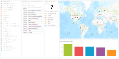 dashboardCopy-multiselectDashboard.png dashboardCopy-multiselectDashboard.png