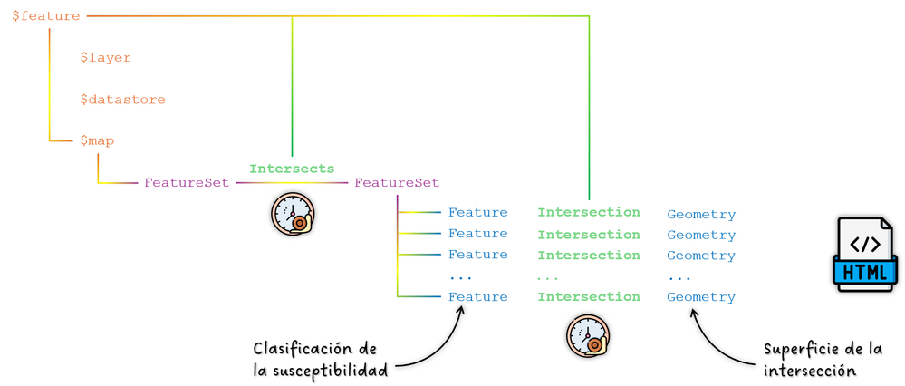 Analisis - feature to geometry.png