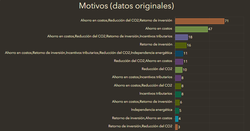 Dashboard - grafico original.png