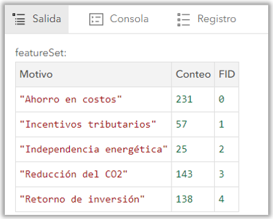 Dashboard - featurset resultado.png
