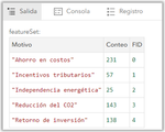 Dashboard - featurset resultado.png