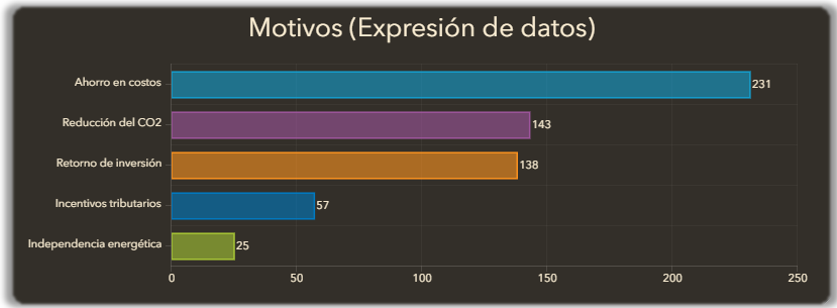 Dashboard - grafico resultado.png