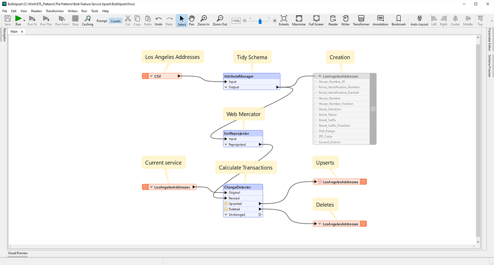 Upsert & Delete ETL Tool