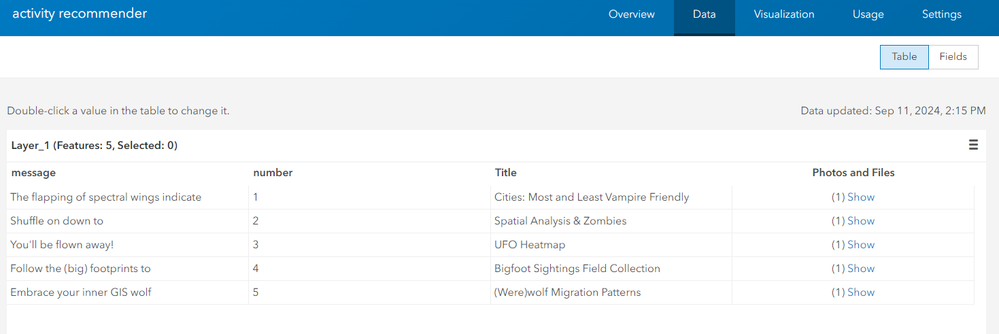 Activity recommender data table