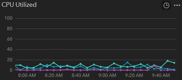 CPU Utilize.jpg