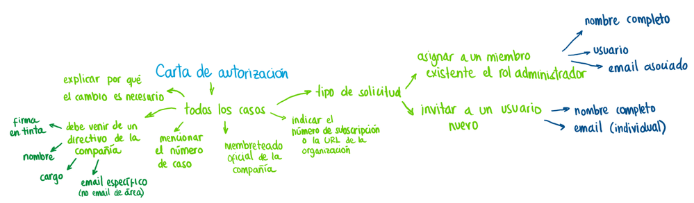 cartadeautorizacion.png cartadeautorizacion.png