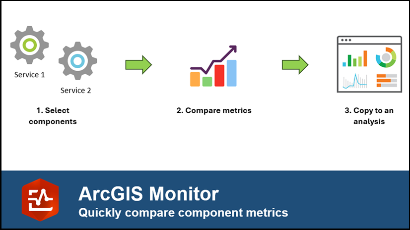 ArcGISMonitorSept2024_Card2.png ArcGISMonitorSept2024_Card2.png