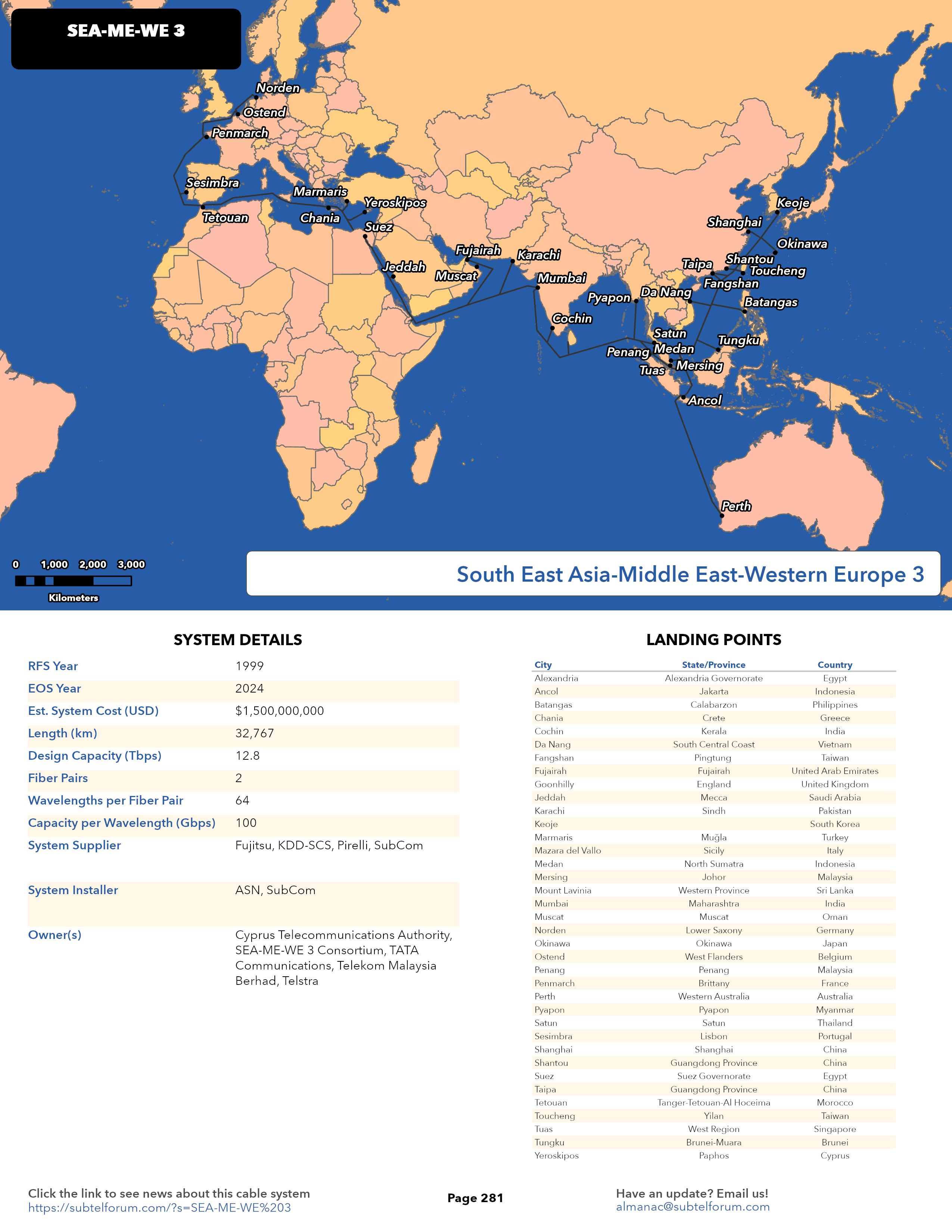 Solved Removing Blank Values Via Arcade Expression Esri Community