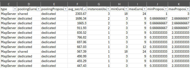ArcSOCOptimizer3MachineSite.png