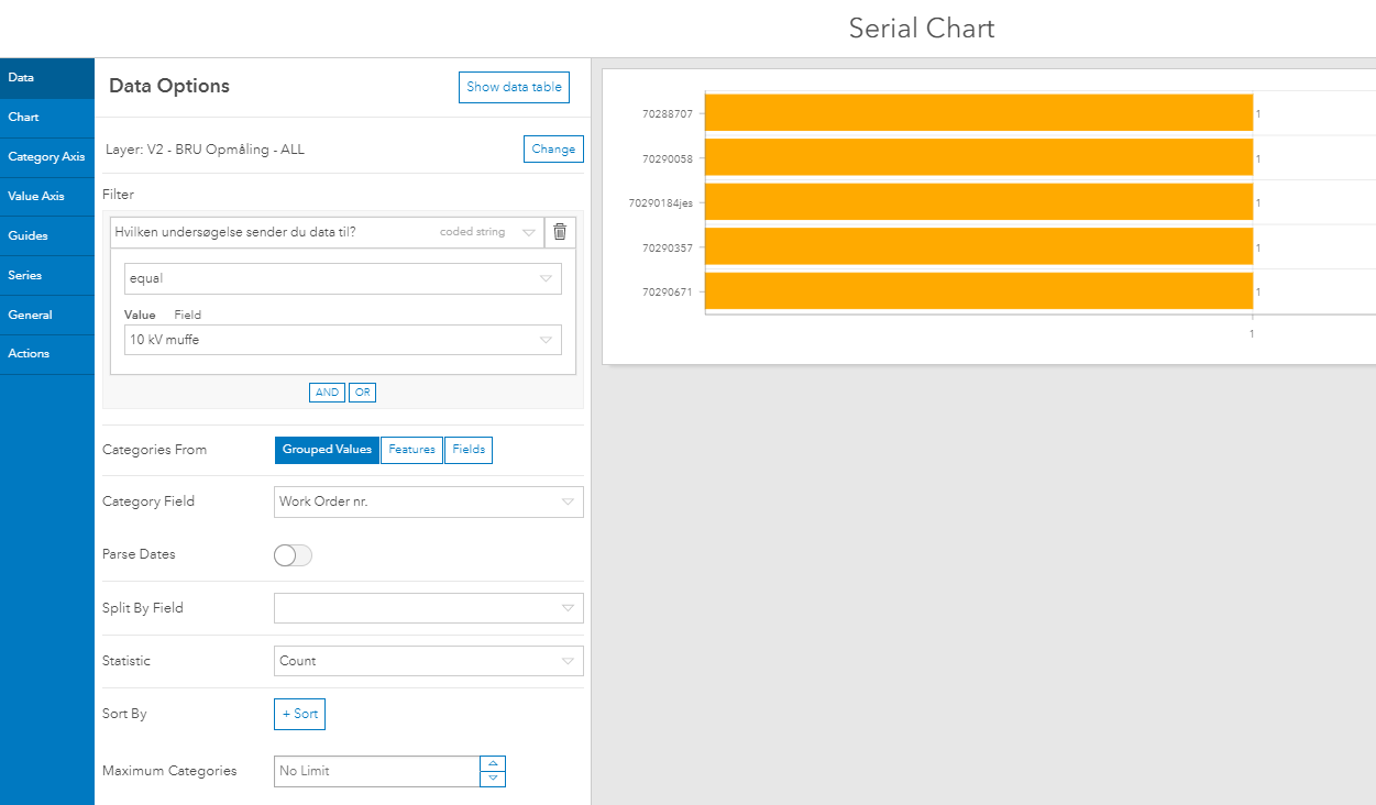 Dashboard Beta and Dashboard Classic Serial Chart Esri Community