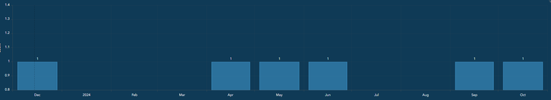 Brian_McLeer_0-1730477159558.png Brian_McLeer_0-1730477159558.png