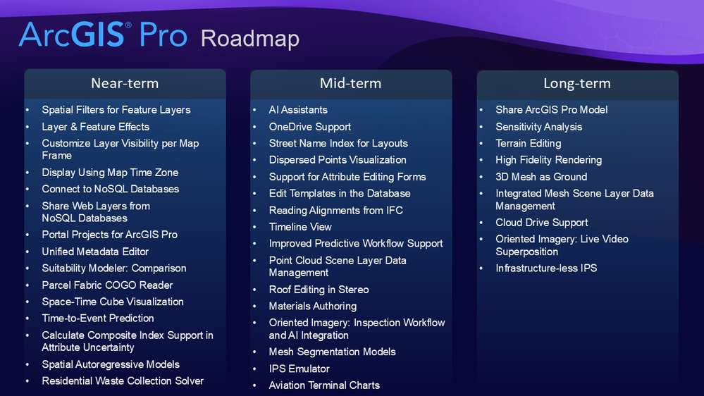 ArcGIS Pro Roadmap - November 2024