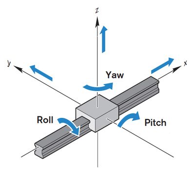 Roll-Pitch-Yaw.jpg Roll-Pitch-Yaw.jpg