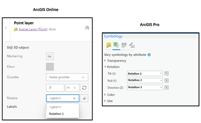 Difference rotation agol and pro.png Difference rotation agol and pro.png