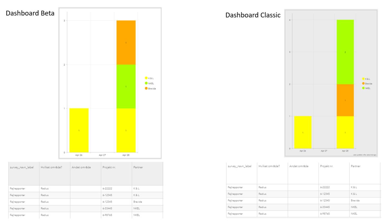 Dashboard Beta and Dashboard Classic Serial Chart Esri Community