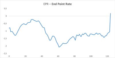 EPR