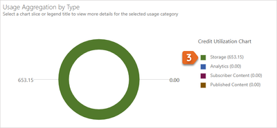 Org-StatusTab-Storage.png Org-StatusTab-Storage.png