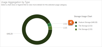 Org-StatusTab-Storage-FeatureStorage.png Org-StatusTab-Storage-FeatureStorage.png