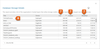 Org-StatusTab-Storage-FeatureStorage-SFDS-ViewItemDetails-ItemTable.png