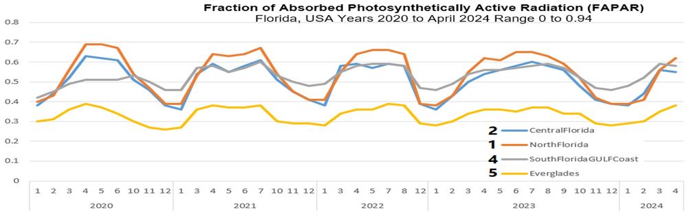 floridaFaparStatistics.jpg floridaFaparStatistics.jpg