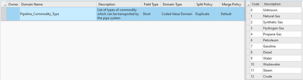 UPDM_CommodityTypes.png UPDM_CommodityTypes.png