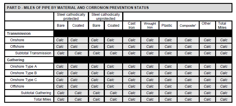 USDOT_Trans_PartD_PipeMaterial.png USDOT_Trans_PartD_PipeMaterial.png