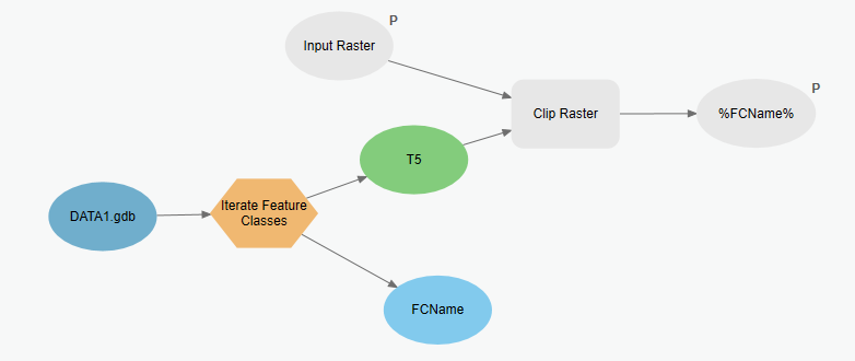 Screenshot - Untitled - Model 2 - ArcGIS Pro (3).png Screenshot - Untitled - Model 2 - ArcGIS Pro (3).png