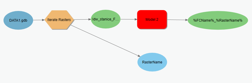 Screenshot - Untitled - Model 1 - ArcGIS Pro.png Screenshot - Untitled - Model 1 - ArcGIS Pro.png