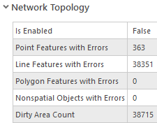 The number of topology errors in a utility network can be found in the network properties dialog.