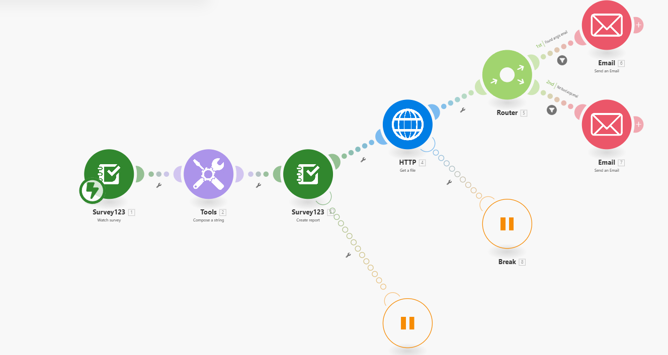 Retrigger S123 webhook manually using api for pyth... - Esri Community