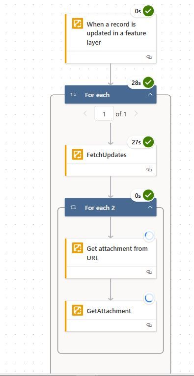 power automate flow.JPG power automate flow.JPG