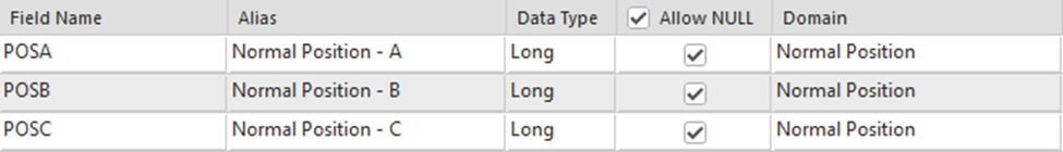 Some models have multiple status fields. One for each phase of electricity for the device.