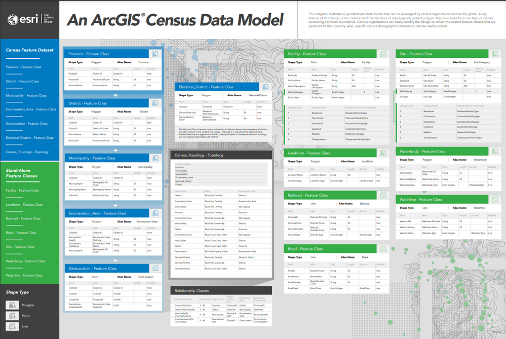 arcgis-census-data-model.png