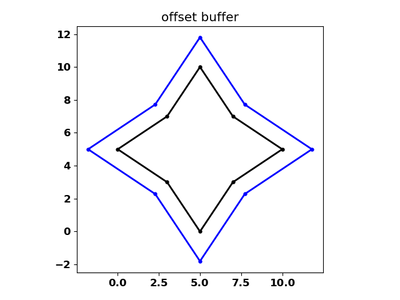 offset_simple.png offset_simple.png